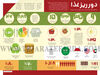 دور ریز غذا