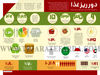 دور ریز غذا