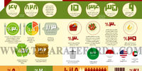 دور ریز غذا