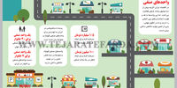 قامت کوتاه واحدهای صنفی