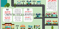 قامت کوتاه واحدهای صنفی