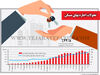 تحولات اجاره بهای مسکن