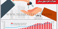 تحولات اجاره بهای مسکن