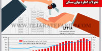 تحولات اجاره بهای مسکن