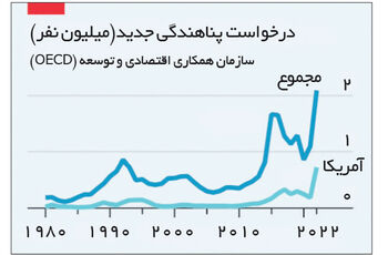 آزادانه اما قاعده‌مند