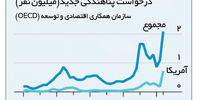 آزادانه اما قاعده‌مند