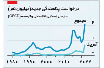 آزادانه اما قاعده‌مند