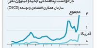 آزادانه اما قاعده‌مند