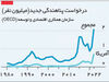 آزادانه اما قاعده‌مند