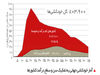 نمایش مرگ