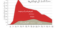 نمایش مرگ