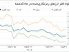 حباب ترکید