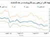 حباب ترکید
