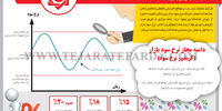 عملیات بازار باز