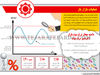 عملیات بازار باز