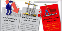 پیامدهای بی ثباتی اقتصادی