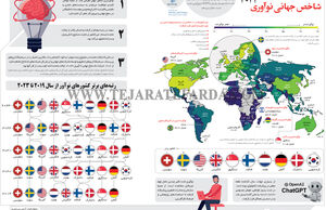 شاخص جهانی نوآوری 2023