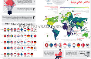 شاخص جهانی نوآوری 2023