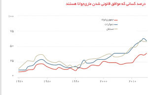سبقت موافقان از مخالفان