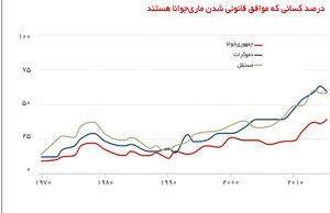 سبقت موافقان از مخالفان