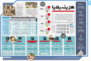 هزینه بلایا