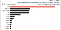 ظهور روبات‌ها