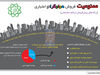 ترمز تراکم