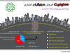 ترمز تراکم