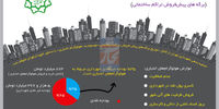 ترمز تراکم