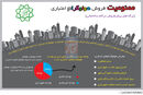 ترمز تراکم