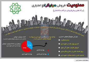 ترمز تراکم
