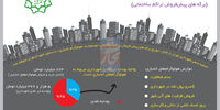 ترمز تراکم
