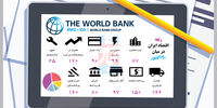رتبه اقتصاد ایران در میان 190 کشور