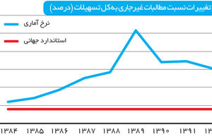 چه کسی وامش را پس نداد؟