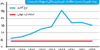 چه کسی وامش را پس نداد؟