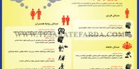 اصلی‌ترین عوامل خیانت