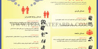 اصلی‌ترین عوامل خیانت
