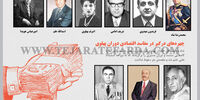چهره‌های درگیر در مفاسد اقتصادی دوران پهلوی