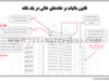 قانون مالیات بر خانه‌های خالی در یک نگاه