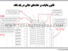 قانون مالیات بر خانه‌های خالی در یک نگاه