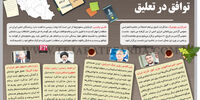 توافق در تعلیق