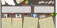 توافق در تعلیق