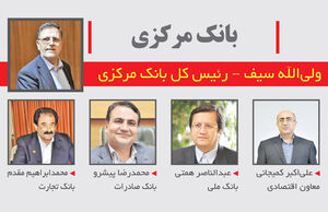 تغییرات بنیادی در نهاد پولی
