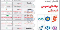 بانک رضوی
