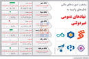 بانک رضوی