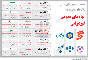 بانک رضوی