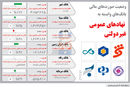بانک رضوی