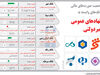بانک رضوی