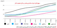 عوارض سالخوردگی