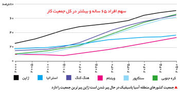 عوارض سالخوردگی